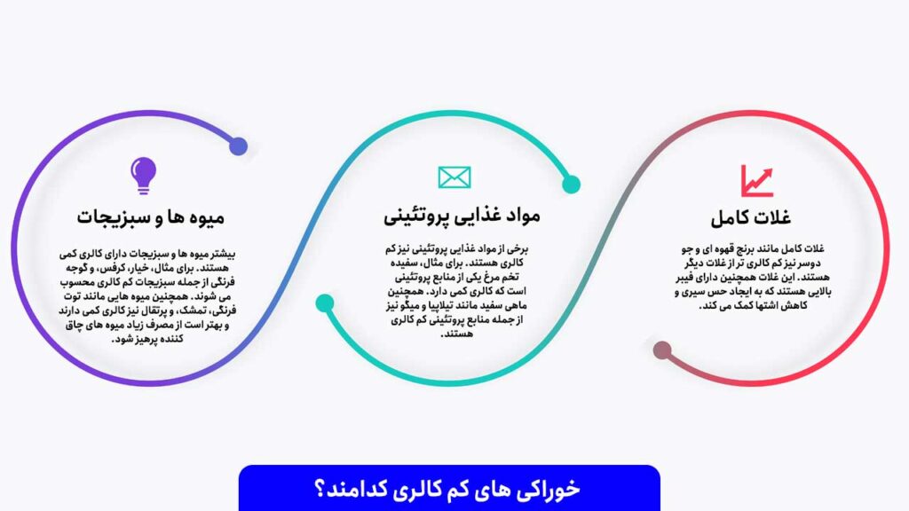 خوراکی های کم کالری کدامند؟