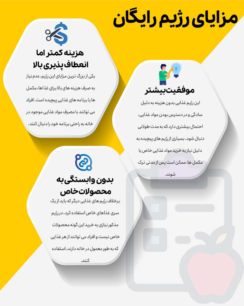 مزایای رژیم رایگان