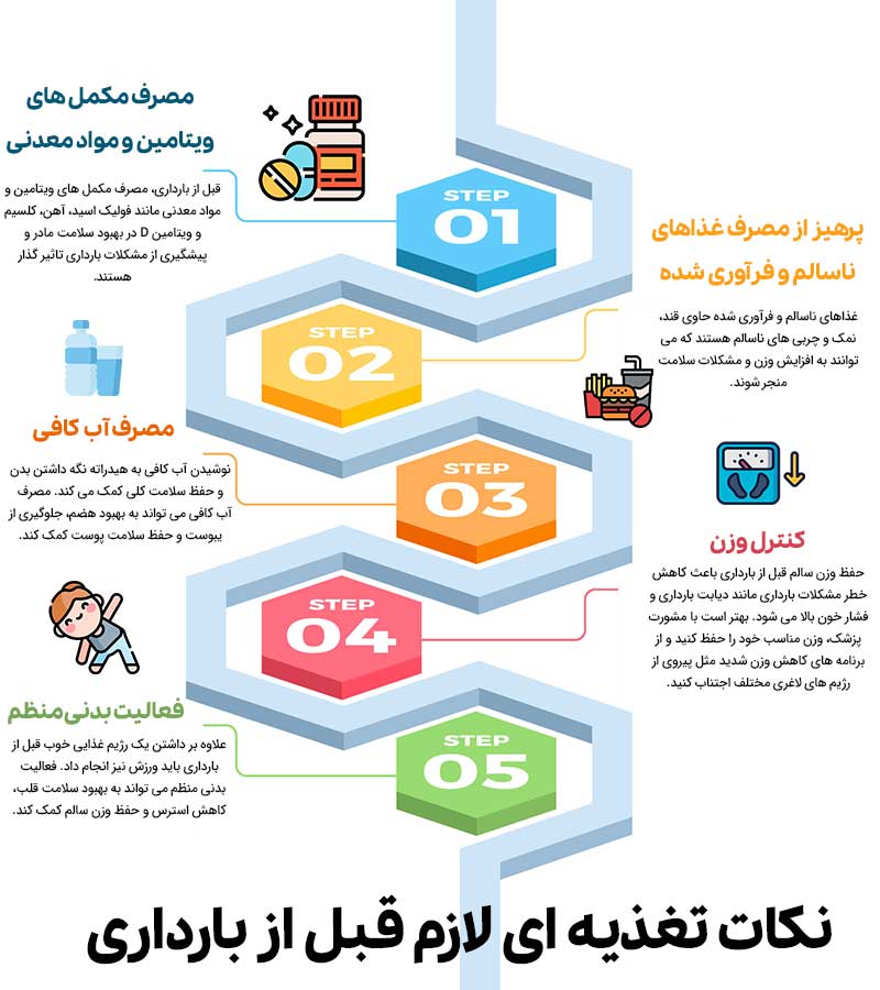 نکات تغذیه ای لازم قبل از بارداری