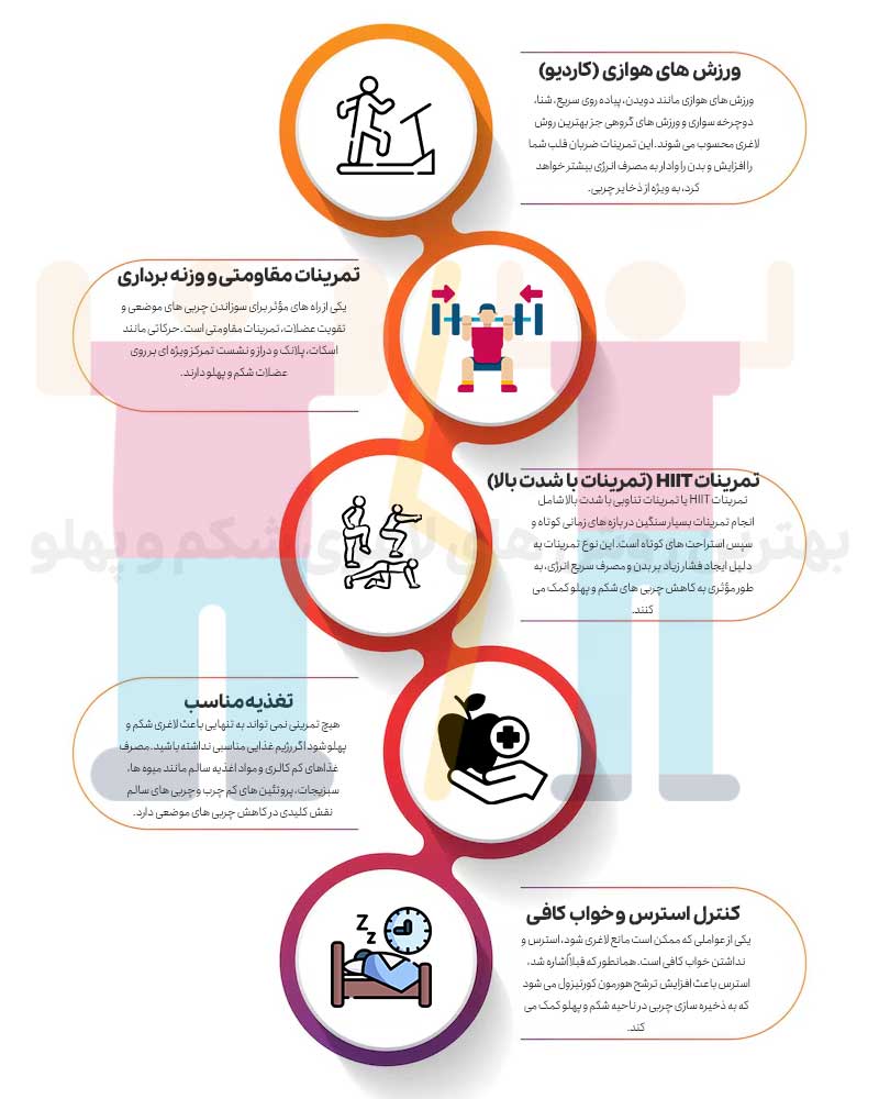 بهترین روش های لاغری شکم و پهلو