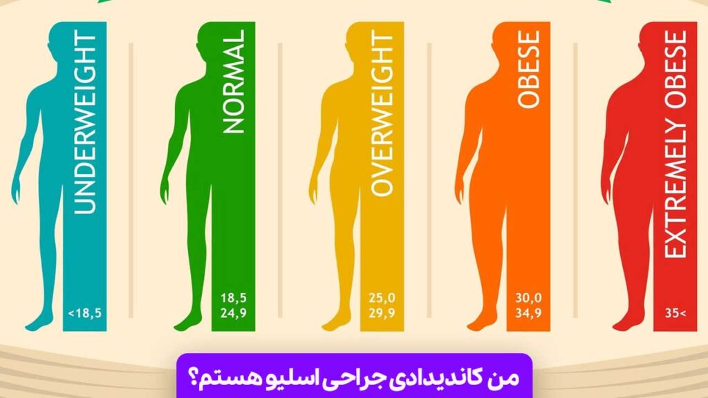 من کاندیدادی جراحی اسلیو هستم؟