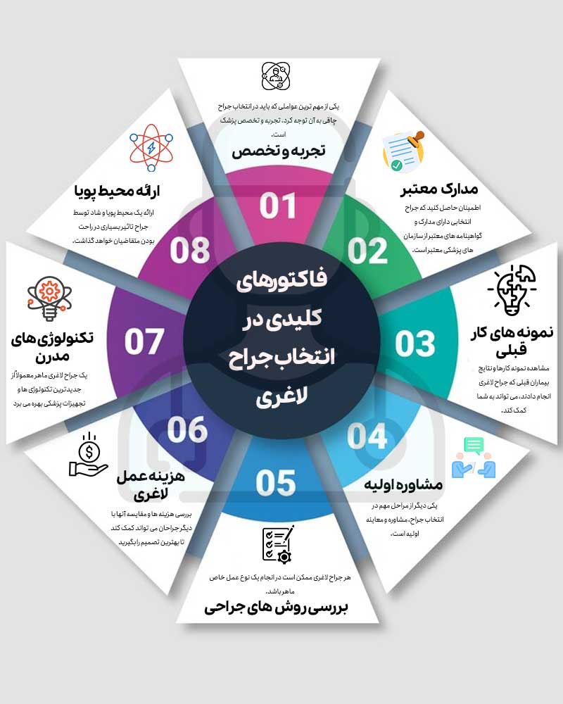 فاکتورهای کلیدی در انتخاب جراح لاغری